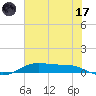 Alligator Point tide chart for Saturday, June 17, 2023