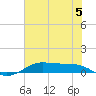 Alligator Point tide chart for Monday, June 5, 2023