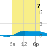 Alligator Point tide chart for Wednesday, June 7, 2023