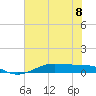 Alligator Point tide chart for Thursday, June 8, 2023