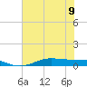 Alligator Point tide chart for Friday, June 9, 2023