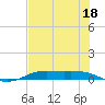 Alligator Point tide chart for Tuesday, July 18, 2023