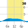 Alligator Point tide chart for Sunday, July 30, 2023