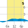 Alligator Point tide chart for Wednesday, July 5, 2023