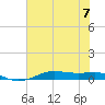 Alligator Point tide chart for Friday, July 7, 2023
