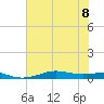 Alligator Point tide chart for Saturday, July 8, 2023