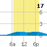 Alligator Point tide chart for Thursday, August 17, 2023
