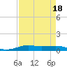 Alligator Point tide chart for Friday, August 18, 2023