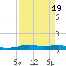 Alligator Point tide chart for Saturday, August 19, 2023