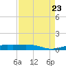 Alligator Point tide chart for Wednesday, August 23, 2023