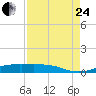 Alligator Point tide chart for Thursday, August 24, 2023