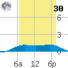Alligator Point tide chart for Wednesday, August 30, 2023