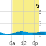 Alligator Point tide chart for Saturday, August 5, 2023