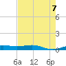Alligator Point tide chart for Monday, August 7, 2023