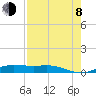 Alligator Point tide chart for Tuesday, August 8, 2023