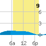 Alligator Point tide chart for Wednesday, August 9, 2023