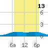 Alligator Point tide chart for Wednesday, September 13, 2023