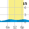 Alligator Point tide chart for Friday, September 15, 2023
