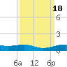 Alligator Point tide chart for Monday, September 18, 2023