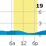 Alligator Point tide chart for Tuesday, September 19, 2023