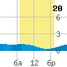 Alligator Point tide chart for Wednesday, September 20, 2023