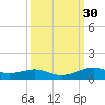 Alligator Point tide chart for Saturday, September 30, 2023