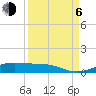 Alligator Point tide chart for Wednesday, September 6, 2023