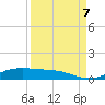 Alligator Point tide chart for Thursday, September 7, 2023