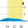 Alligator Point tide chart for Saturday, September 9, 2023