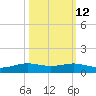 Alligator Point tide chart for Thursday, October 12, 2023