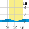 Alligator Point tide chart for Sunday, October 15, 2023