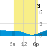Alligator Point tide chart for Tuesday, October 3, 2023