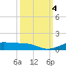 Alligator Point tide chart for Wednesday, October 4, 2023