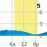 Alligator Point tide chart for Thursday, October 5, 2023