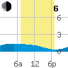 Alligator Point tide chart for Friday, October 6, 2023