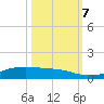 Alligator Point tide chart for Saturday, October 7, 2023