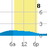Alligator Point tide chart for Sunday, October 8, 2023