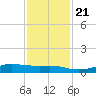 Alligator Point tide chart for Tuesday, November 21, 2023