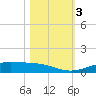 Alligator Point tide chart for Friday, November 3, 2023