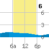 Alligator Point tide chart for Monday, November 6, 2023