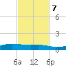 Alligator Point tide chart for Tuesday, November 7, 2023