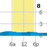 Alligator Point tide chart for Wednesday, November 8, 2023