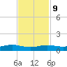 Alligator Point tide chart for Thursday, November 9, 2023
