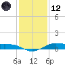 Alligator Point tide chart for Tuesday, December 12, 2023
