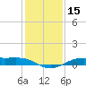 Alligator Point tide chart for Friday, December 15, 2023