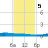 Alligator Point tide chart for Tuesday, December 5, 2023