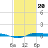 Alligator Point tide chart for Saturday, January 20, 2024