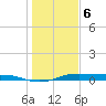 Alligator Point tide chart for Saturday, January 6, 2024