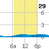 Alligator Point tide chart for Thursday, February 29, 2024