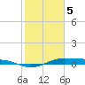 Alligator Point tide chart for Monday, February 5, 2024